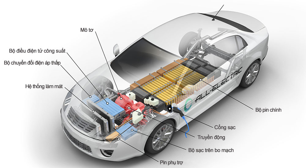 cấu tạo xe ô tô điện
